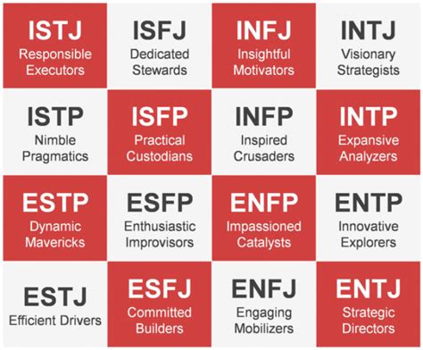 xnxx personality type test 2024|Best Personality Tests Of 2024 – Forbes Health.